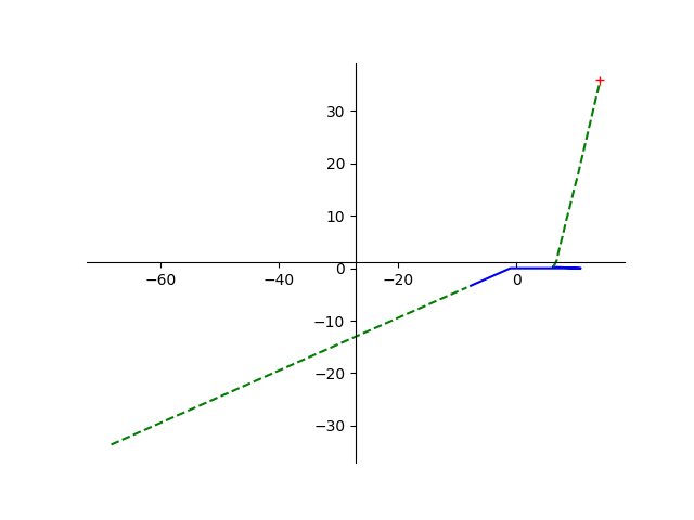 AZ5515-02F-DS-P2M46F TLP Graph I/V
