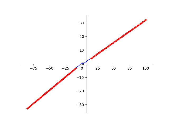 BCM72604-SDADVSS-C22E21-PDXJ5HF TLP Graph I/V