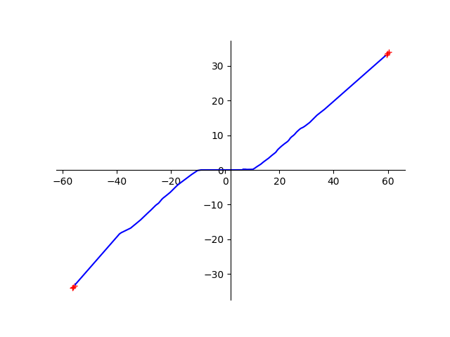 LFRF2945-VD-PDFBCD TLP Graph I/V