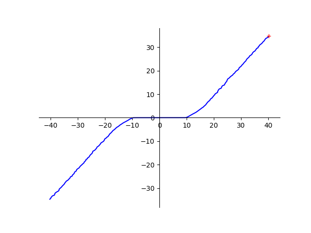 LFRF3918-VD-PDXH1QB TLP Graph I/V