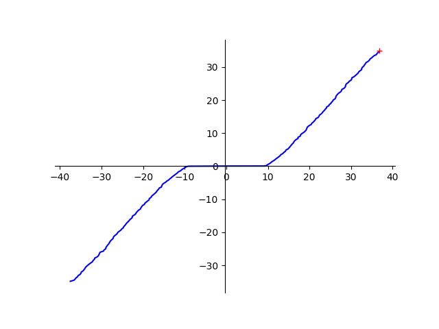 LFRF3922-VD-PDXH1QB TLP Graph I/V