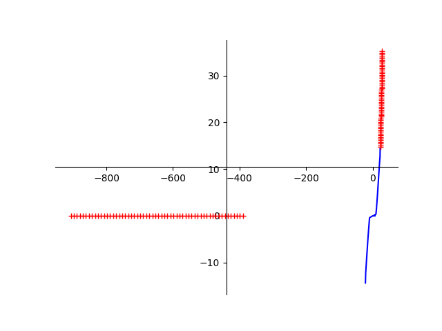 LFSP1007-01ETG-PDECND TLP Graph I/V
