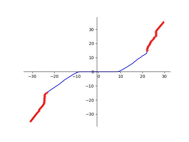 LFSP1007-01ETG-PDXGCXC TLP Graph I/V