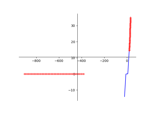 LFSP1007-01WTG-PDECND TLP Graph I/V