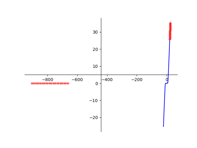LFSP1008-01WTG-PDECND0508192011 TLP Graph I/V