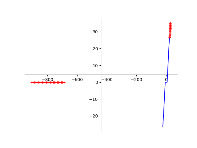 TPD1E01B04-DS-PDGAJM TLP Graph I/V