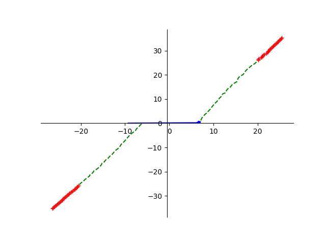 TPD4E02B04-Q1-P2KBCL TLP Graph I/V