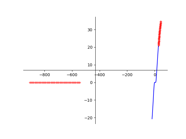 TPD4E05U06-DS-PDF35G TLP Graph I/V